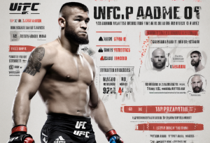 Интересные факты и статистика о UFC и его участниках